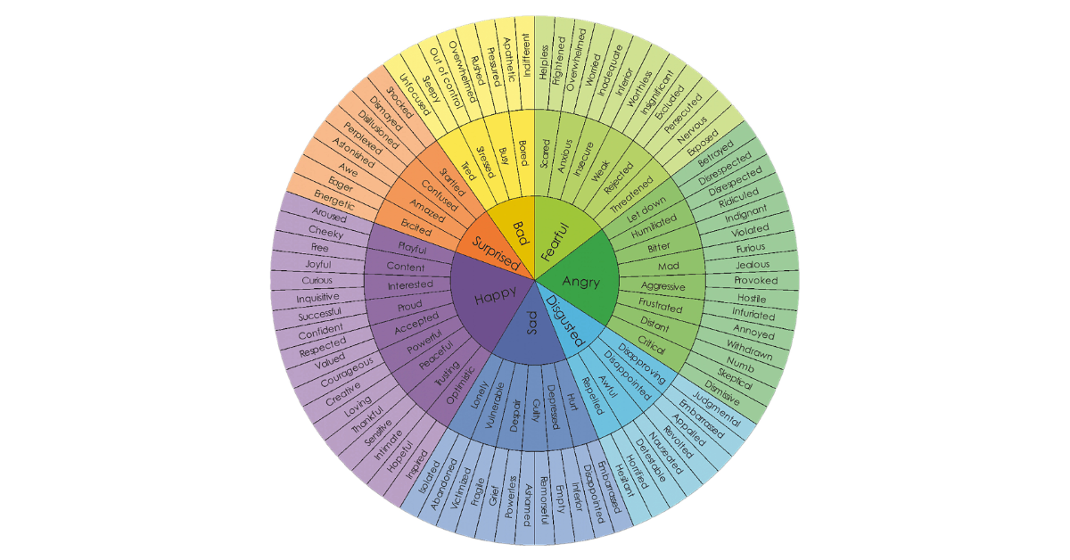 Understanding Emotions with the Feeling Wheel understanding-emotions-with-the-feeling-wheel